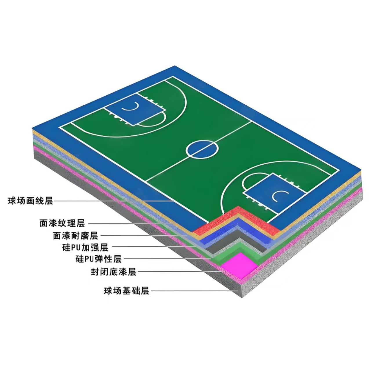 防城港市硅PU材料橡胶跑道 - 哪里好